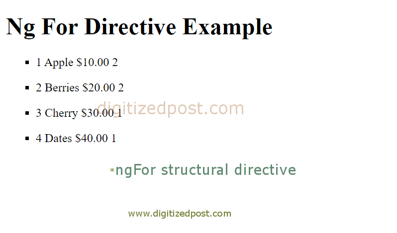 How angular ngFor directive works