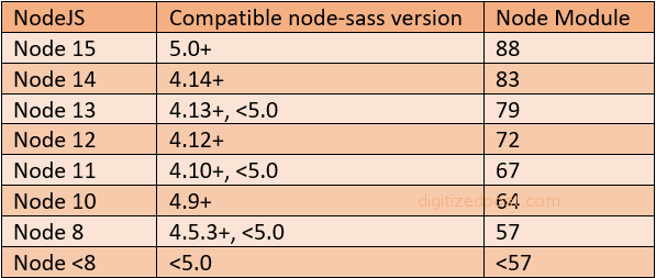 Nodejs compatible version node-sass